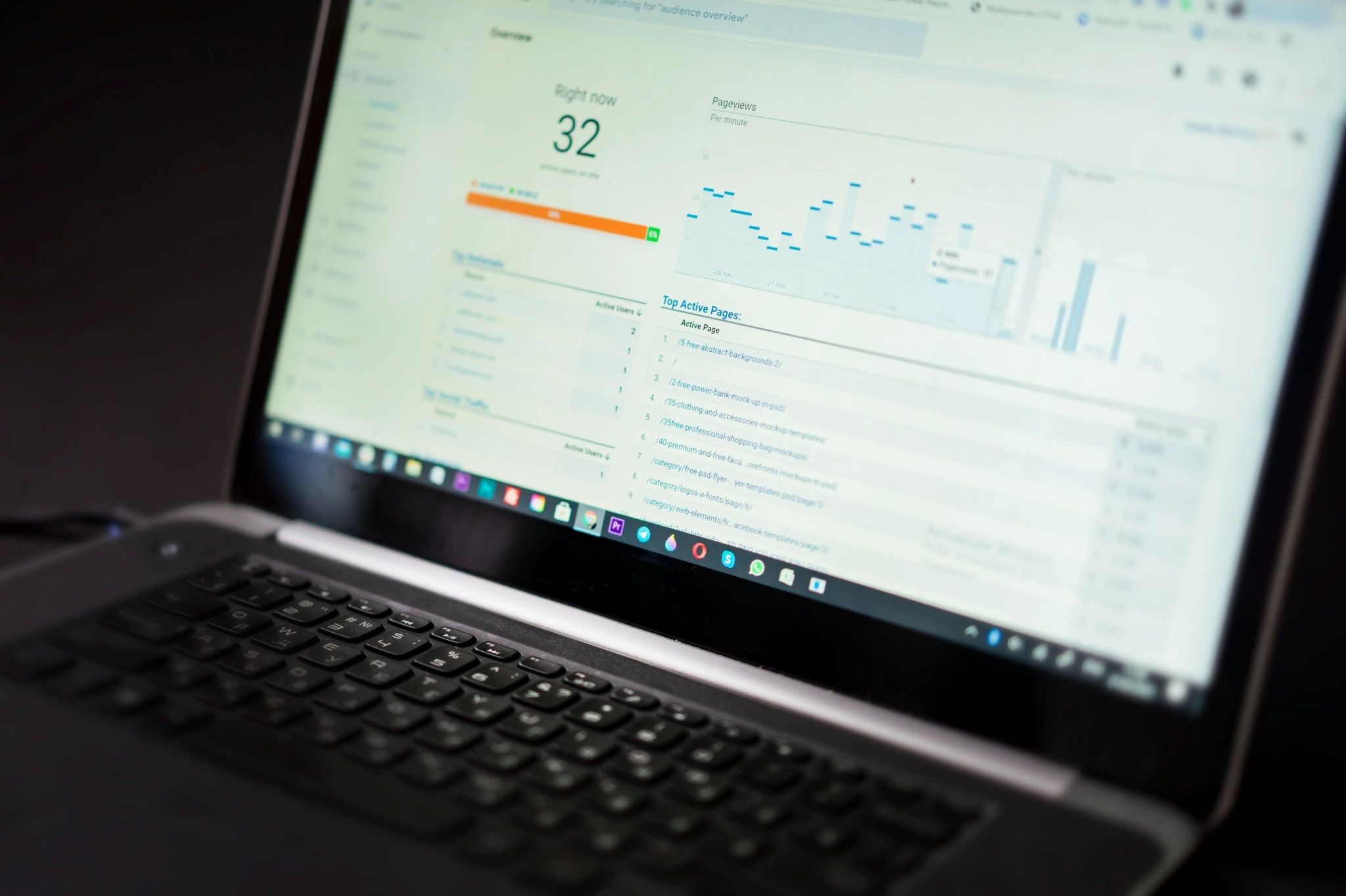 Dashboard für den regelmäßigen Website-Check