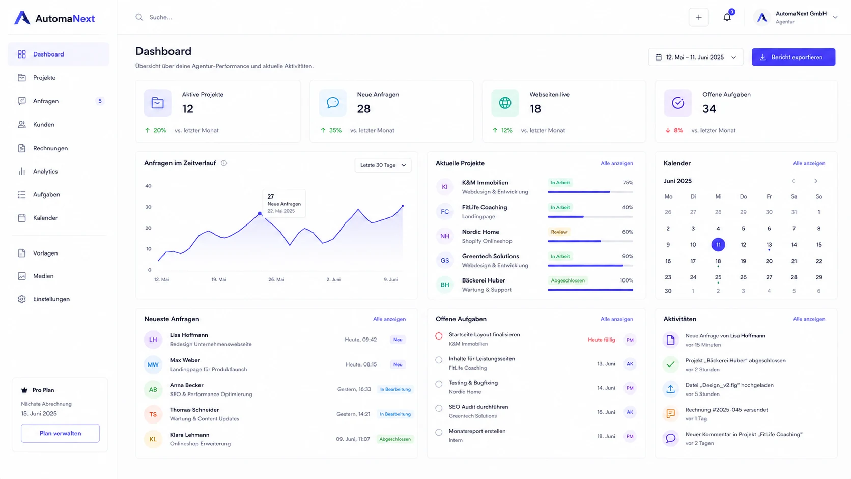 Beispielvorschau eines modernen AutomaNext-Dashboards.